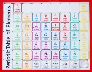 Periodensystem der Elemente